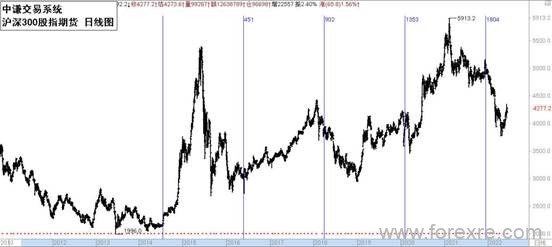 点击看大图 国学金融讲师团:一周市场分析