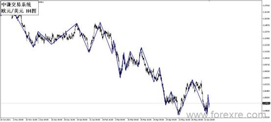 点击看大图 国学金融讲师团:一周市场分析