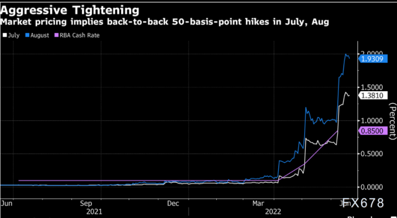 黄金交易提醒:美元回调给金价提供支撑,但全球央行仍是“拦路虎”