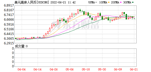 K图 USDCNH_0