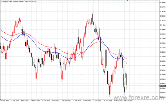 点击看大图 TMGM每日市场(06月20日)