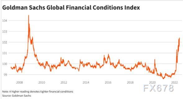 图解:全球央行年内加息次数已超去年 更猛烈风暴还在后面?