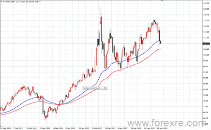 点击看大图 TMGM每日市场(06月20日)