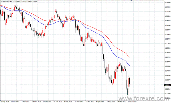 点击看大图 TMGM每日市场(06月20日)