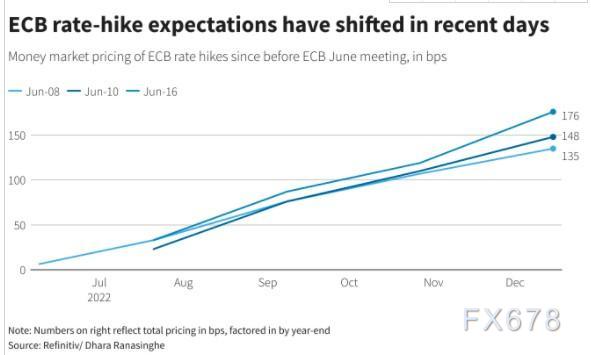 图解:全球央行年内加息次数已超去年 更猛烈风暴还在后面?