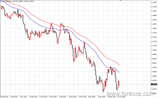 点击看大图 TMGM每日市场(06月20日)