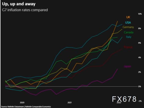 图解:全球央行年内加息次数已超去年 更猛烈风暴还在后面?