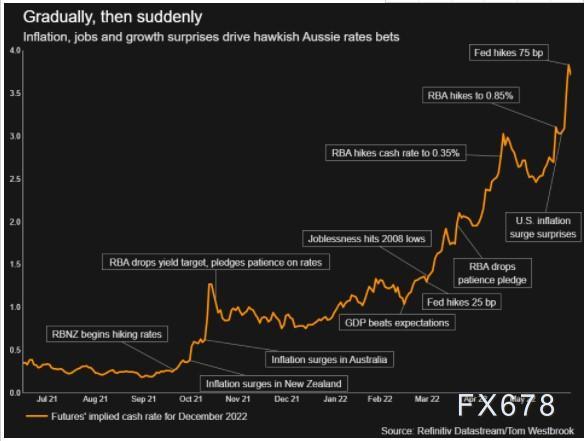 图解:全球央行年内加息次数已超去年 更猛烈风暴还在后面?