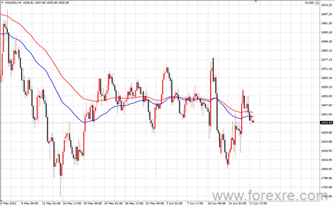 点击看大图 TMGM每日市场(06月20日)
