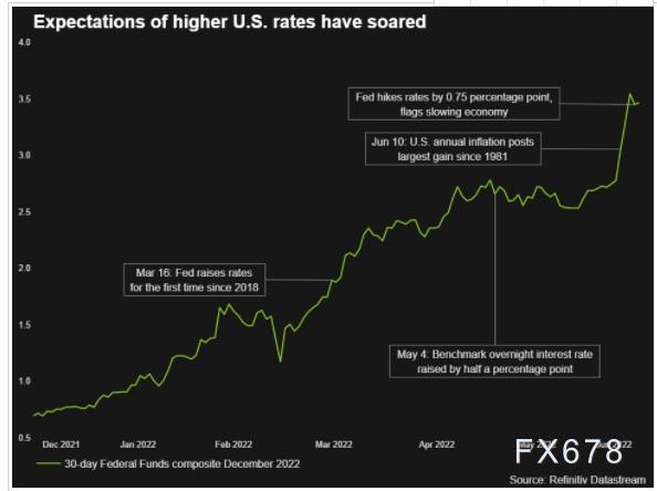 图解:全球央行年内加息次数已超去年 更猛烈风暴还在后面?