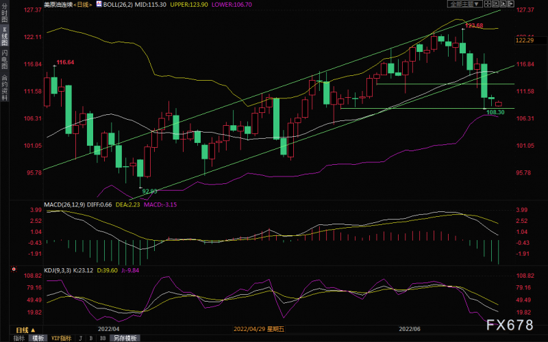6月21日美原油交易策略:风险偏好改善,供给面收紧预期升温,多头试图反扑