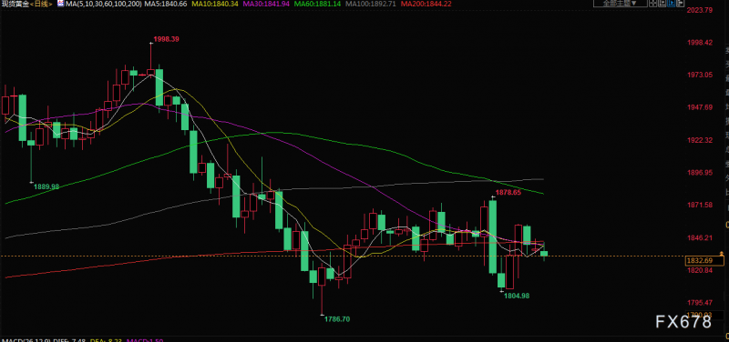 6月22日财经早餐:两大因素削弱了黄金的吸引力,日本央行超宽松货币政策刺激日元创24年新低