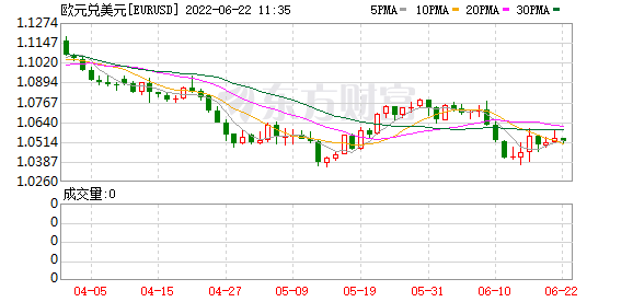 K图 EURUSD_0