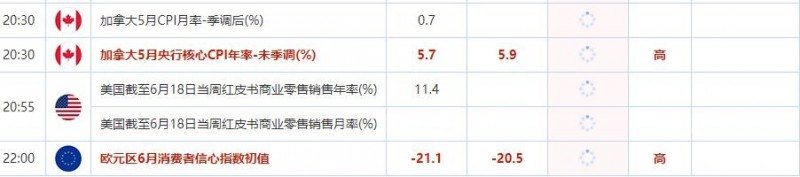 6月22日财经数据和大事件前瞻