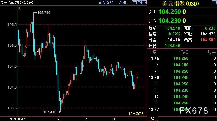 现货黄金维持震荡格局,鲍威尔危险豪赌?FED没这使命!