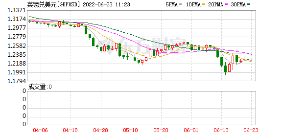 K图 GBPUSD_0