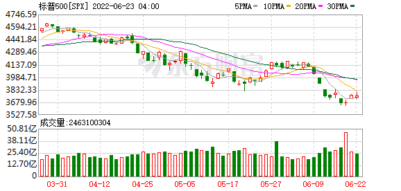 K图 SPX_0
