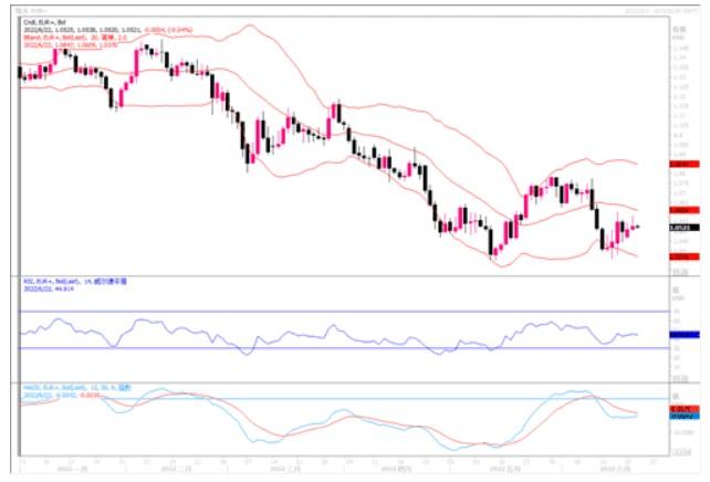 汇市观潮:欧元、英镑及日元外汇市场分析