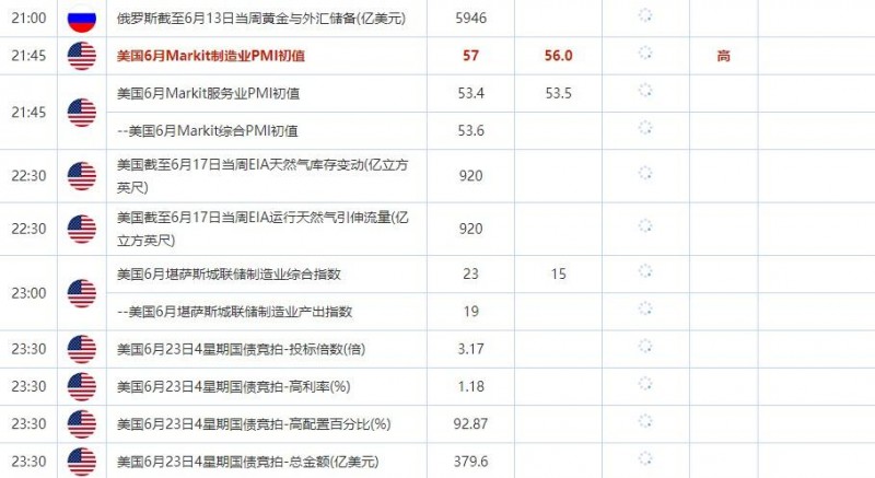 6月23日财经数据和大事件前瞻