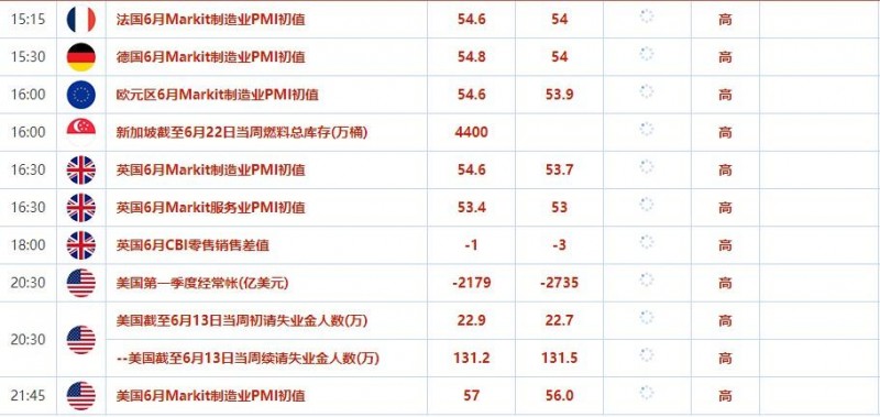 6月23日外汇交易提醒:经济衰退担忧情绪拖累美元,日元跌势或不会立即结束