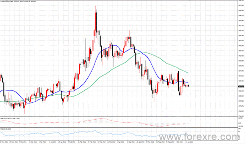 点击看大图 TMGM每日市场(06月23日)