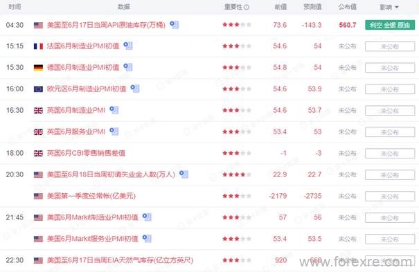 点击看大图 TMGM每日市场(06月23日)