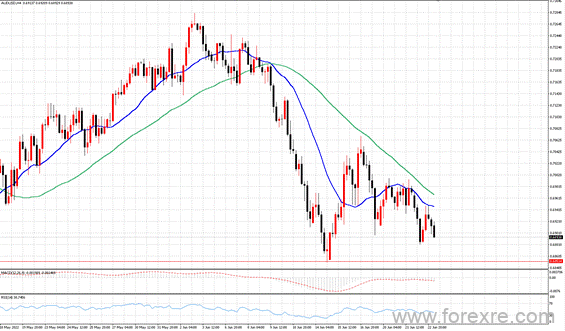 点击看大图 TMGM每日市场(06月23日)