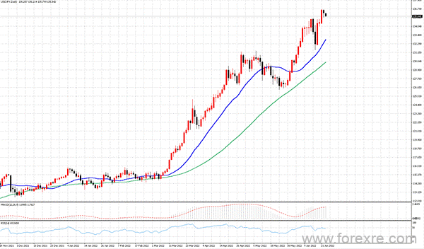 点击看大图 TMGM每日市场(06月23日)