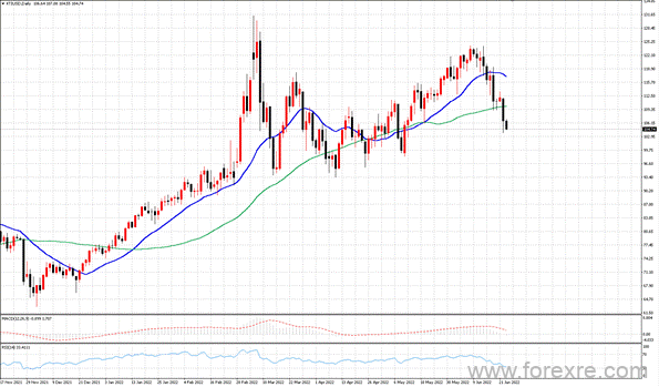 点击看大图 TMGM每日市场(06月23日)