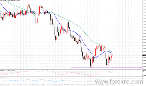 点击看大图 TMGM每日市场(06月23日)