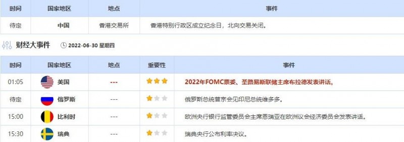 6月27日-7月1日重点数据和事件前瞻