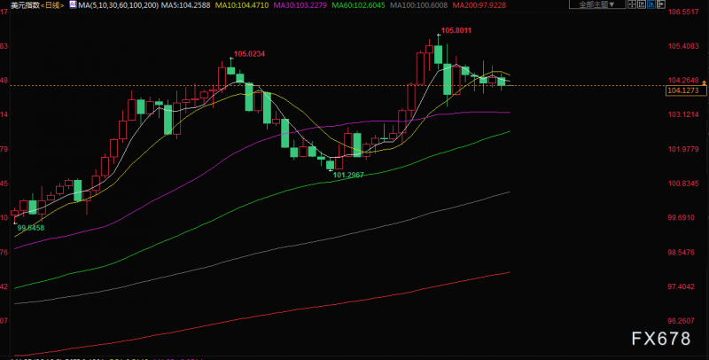 6月27日财经早餐:两大亮点或左右本周市场,G7国家将共同宣布禁止进口俄罗斯黄金,伊核谈判将重启