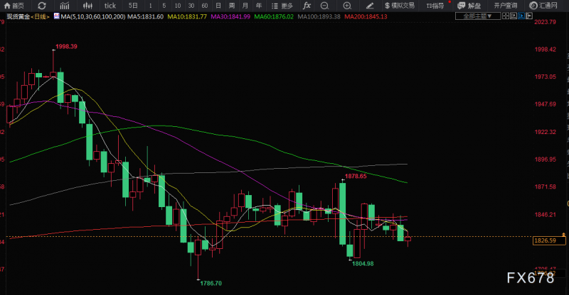 6月27日财经早餐:两大亮点或左右本周市场,G7国家将共同宣布禁止进口俄罗斯黄金,伊核谈判将重启