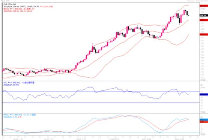 汇市观潮:欧元、英镑及日元外汇市场分析