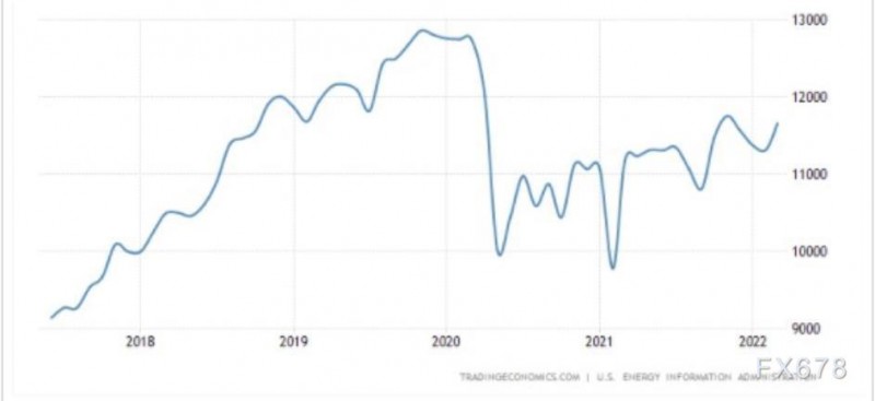 鲍威尔陷入两党通胀之争 四张图看清拜登该不该“背锅”?