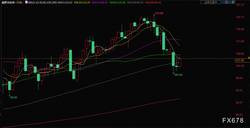 6月27日财经早餐:两大亮点或左右本周市场,G7国家将共同宣布禁止进口俄罗斯黄金,伊核谈判将重启