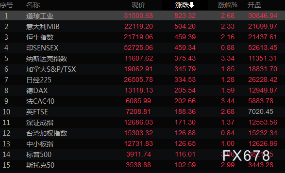 6月27日财经早餐:两大亮点或左右本周市场,G7国家将共同宣布禁止进口俄罗斯黄金,伊核谈判将重启