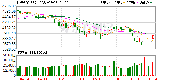 K图 SPX_0