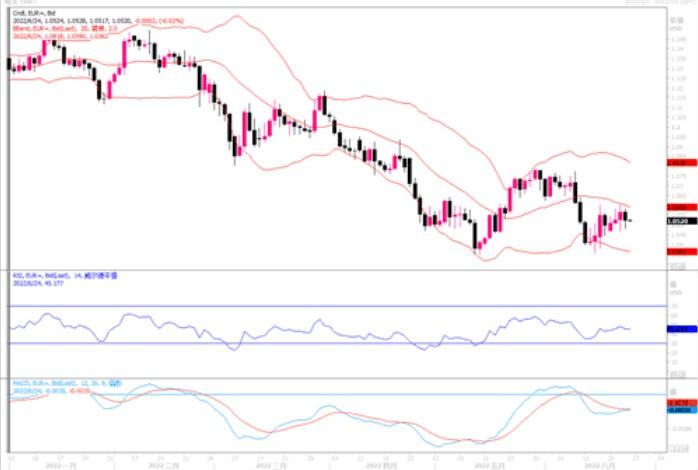 汇市观潮:欧元、英镑及日元外汇市场分析