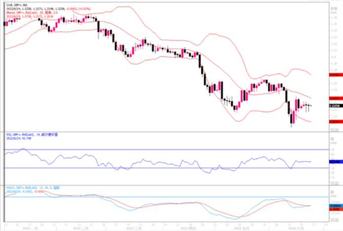汇市观潮:欧元、英镑及日元外汇市场分析