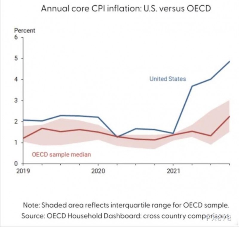 鲍威尔陷入两党通胀之争 四张图看清拜登该不该“背锅”?