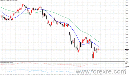点击看大图 TMGM每日市场(06月28日)