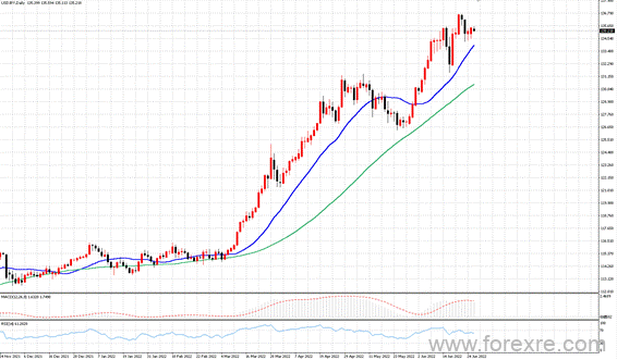 点击看大图 TMGM每日市场(06月28日)