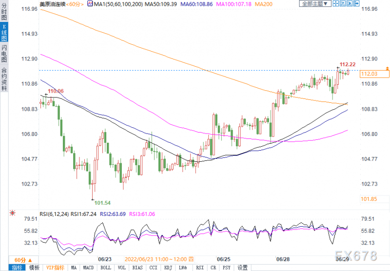 主要产油国或达产能上限,API库存大降300万桶,油价连涨三天