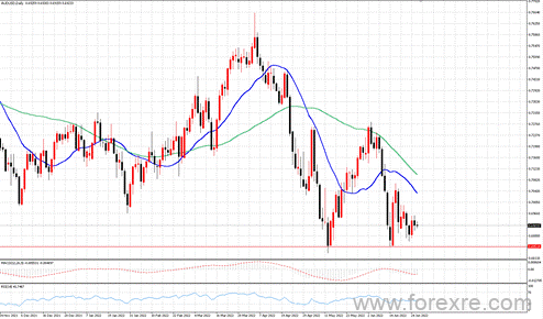点击看大图 TMGM每日市场(06月28日)