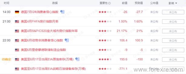 点击看大图 TMGM每日市场(06月28日)