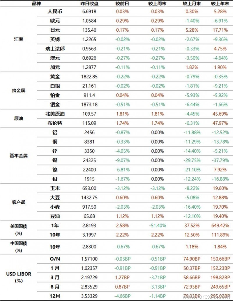 点击看大图 工商银行:6月28日全球金融市场新闻摘要及行情概览