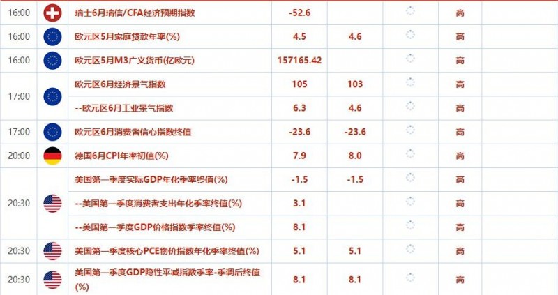 6月29日外汇交易提醒:美元静待鲍威尔讲话发力,欧银加息预期降温施压欧元