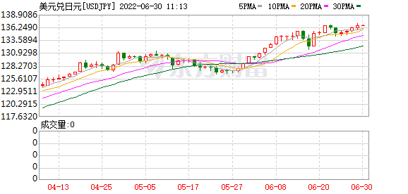 K图 USDJPY_0