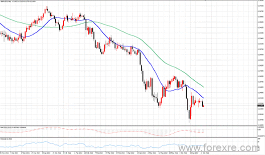 点击看大图 TMGM每日市场(06月29日)